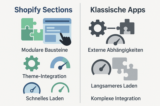 Was sind Shopify Sections – und warum sie klassischen Apps überlegen sind